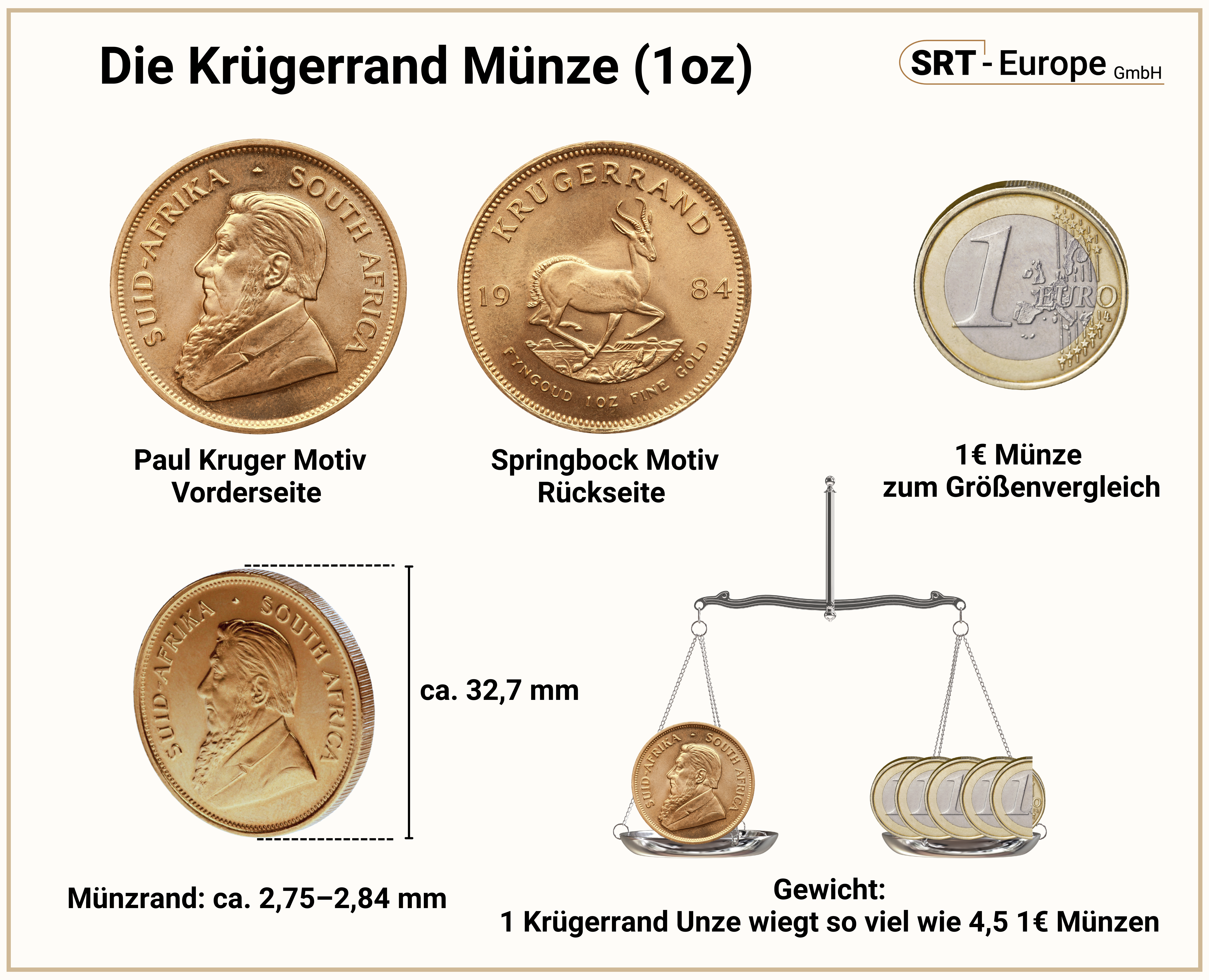 Krügerrand Münze Zusammensetzung
